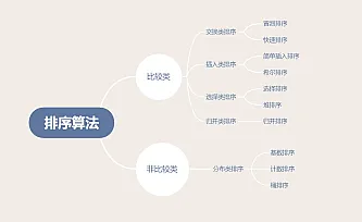 学习算法思想,修炼编程内功