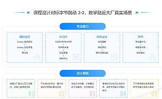 极客大学-Go进阶训练营第四期|价值6999元|14周