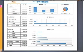 财务报表损益表
