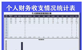 个人财务收支表模板