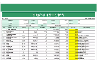 房地产项目费用分析表