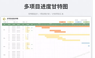 多项目进度甘特图