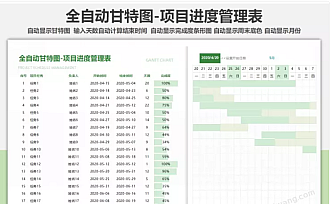 全自动甘特图-项目进度管理表