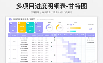 多项目进度明细表-甘特图