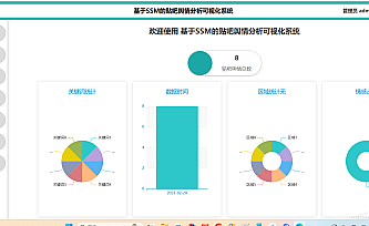 基于SSM的贴吧舆情分析可视化系统