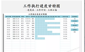 项目执行进度甘特图