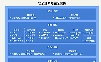 安全攻防技能30讲