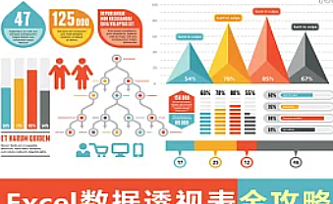 Excel数据透视表全攻略全套
